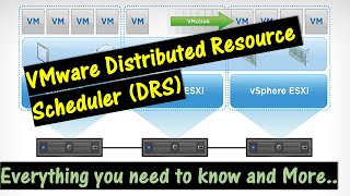 What is VMware Distributed Resource Scheduler and How to Set it up Everything you need to know [upl. by Navanod]