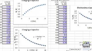 Unit 7 Phys 124 Unit II2 Lab RC Circuits example data analysis [upl. by Lasala]