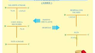 Como contabilizar a folha de pagamento [upl. by Jobye864]