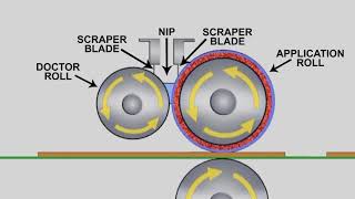 Introduction to Roll Coating and Roll Coater Basics [upl. by Natascha395]