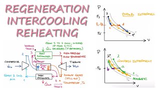 Regeneration Intercooling and Reheating in 13 Minutes [upl. by Ynos]