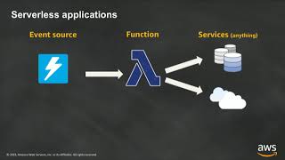 Introduction to AWS Lambda amp Serverless Applications [upl. by Lian]