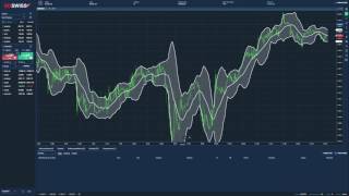 Cómo colocar una orden en el Web Trader de BDSwiss [upl. by Almat]