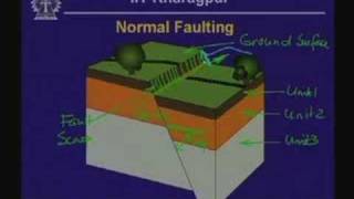 Lecture  2 Geologic Structures [upl. by Ttessil]