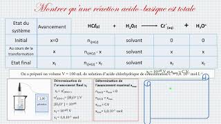 Avancement et réactions acidebase totales ou non [upl. by Kata]