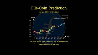 Nov 26 2024 ICP  FIL  THETA  RENDER Price Prediction [upl. by Gorlicki]