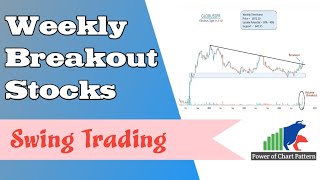 Weekly Breakout stocks for tomorrowBreakout stocks for swing trading swing stocks for next week [upl. by Dnomde712]