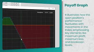 PnL Chart and Payoff Graph Features Explained  TradeFlow [upl. by Ailla630]