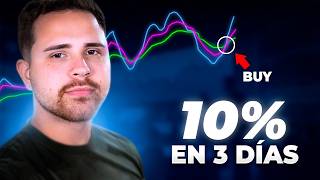 La Estrategia de Joven Inversor Day Trading en Bitcoin [upl. by Arehahs49]