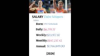 Dafne Schippers Athlete earns a salary of per year footballplaybook xfldraft [upl. by Earehs828]