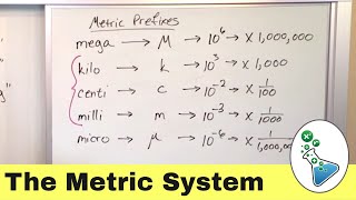 Understanding Units in Physics and the Metric System [upl. by Eecyac329]