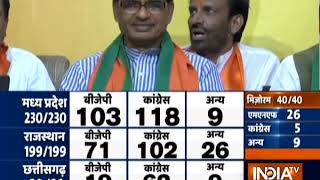 Assembly Election Results 2018  Cliffhanger in MP Cong dethrones BJP in Rajasthan CHG [upl. by Otrebcire]