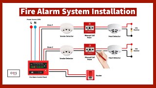 Fire Alarm System Installation Wiring Connection Smoke Detector I Control Panel [upl. by Huckaby]