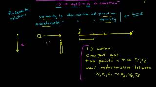 Motion with Constant Acceleration  Part 1 [upl. by Chamkis22]