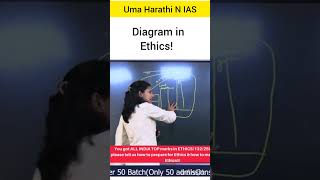 Diagram in ethics 🤩 Uma Harathi N IAS upsc ias ips lbsnaa iasmotivation [upl. by Pazia]