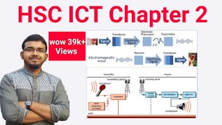 HSC ICT chapter2  Lecture1  communication systems and networking  Zobayer Academy [upl. by Marquita]