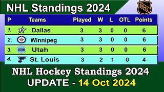 NHL Standings 2024  last update 14102024  NHL Hockey Standings amp Rankings 202425 [upl. by Noemys]