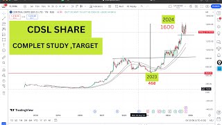 cdsl share analysis cdslshare kodycoro [upl. by Alie460]