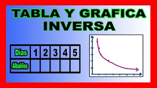 ✅👉Proporcionalidad Inversa TABLA y GRAFICA [upl. by Smoot]