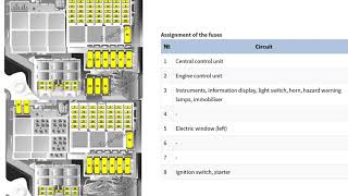 Fuse Layout Opel Tigra B Vauxhall Tigra B 20042009 [upl. by Niak]