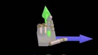 Right Hand Rule [upl. by Sukey]