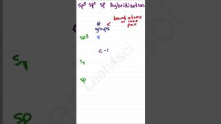 Shortcut for Sp3 Sp2 Sp Hybridization [upl. by Yrohcaz]