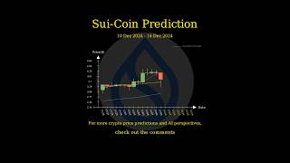 Dec 10 2024 Layer 1 SUI  APT  SEI  FTM Crypto Price Prediction [upl. by Sarina229]