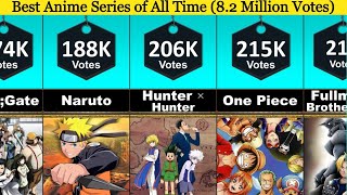 50 Best Anime Series of All Time Ultimate List [upl. by Euridice]