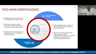 What are the key differences between an enveloped and non enveloped virus [upl. by Yorgo]