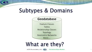 Subtypes and domains What are they and how do they work [upl. by Sybila886]