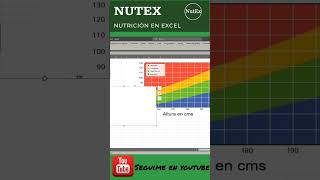 Graficar IMC [upl. by Jarietta]