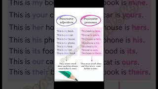 Possessive Adjectives and Possessive Pronouns english spokenenglish grammar ytshorts [upl. by Anifur718]