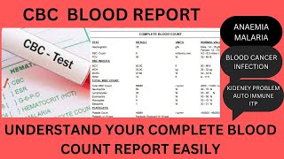 CBC BLOOD TEST CBC REPORT CBC BLOOD REPORT HEMOGRAM COMPLETE BLOOD COUNT HBTLCPLTRBCWBCTCRDW [upl. by Novhaj736]