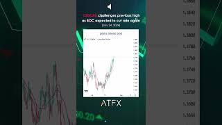 USDCAD Analysis Today challenges previous high as BOC expected to cut rates again  ATFX [upl. by Tadio]