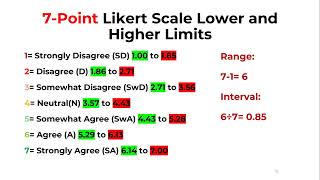 How to interpret 7 point Likert scale results [upl. by Ancalin]