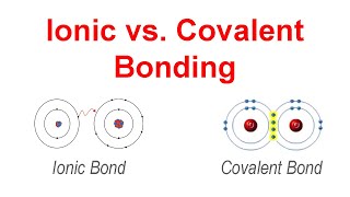 How to tell if Ionic Bond or Covalent Bond [upl. by Hainahpez219]