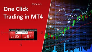 One Click Trading in MT4 [upl. by Athal]