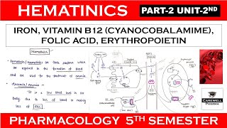 Haematinics  Iron Vitamin B12 Folic Acid amp Erythropoietin  Part 2 Unit 2  Pharmacology 5th sem [upl. by Riaj931]