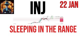 Injective Protocol  inj price prediction amp Analysis  News Update 22 Jan 2024 [upl. by Ailssa]