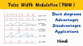 PWM  Pulse Width Modulation  Block diagram working advantages disadvantages application [upl. by Benoite]