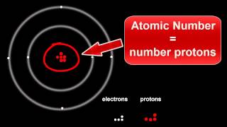 Atomic Structure Protons Electrons amp Neutrons [upl. by Myrvyn68]