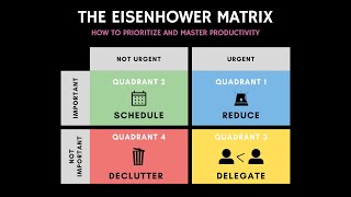 The Eisenhower Matrix How to Prioritize and Master Productivity [upl. by Eteragram]