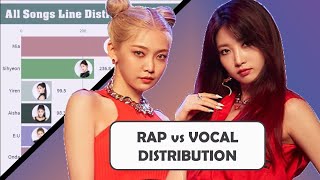 EVERGLOW  RAP vs VOCAL All Songs Line Distribution from BON BON CHOCOLAT to LA DI DA [upl. by Saiasi597]