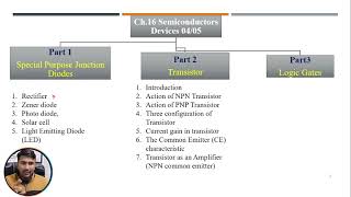 Important Topics of semiconductor Devices [upl. by Aserehc]