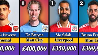 Top 3 Highestpaid Footballers in Every Premier League club’s  202425 Salary per Week [upl. by Hedveh]