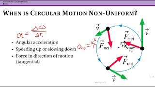 NonUniform Circular Motion [upl. by Kramal]