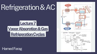 Refrigeration and Air Conditioning Lecture 7  Vapor Absorption amp Air Refrigeration Cycle [upl. by Fabria]