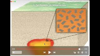 How a Porphyritic Textured Rock is created [upl. by Dnaltiak]