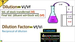 Dilution and Dilution Factor in Microbiology How to Calculate Dilution factor in Serial dilution [upl. by Pros]