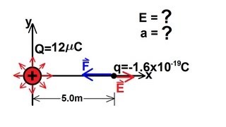 Physics 36 The Electric Field 1 of 18 [upl. by Beekman208]